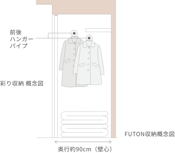 FUTON収納概念図