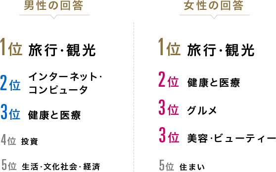 アンケート結果 Data With Initia