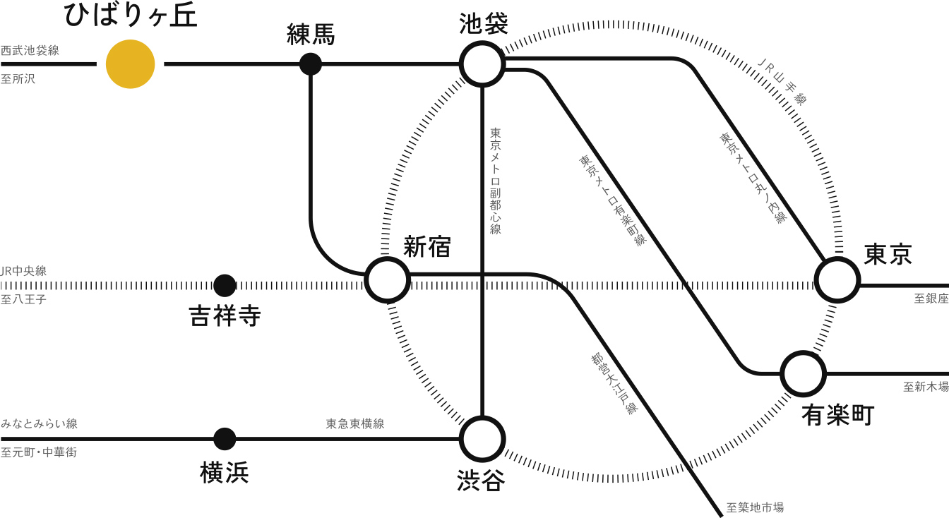 乗換路線概念図