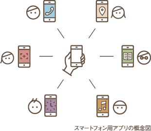 スマートフォン用アプリの概念図