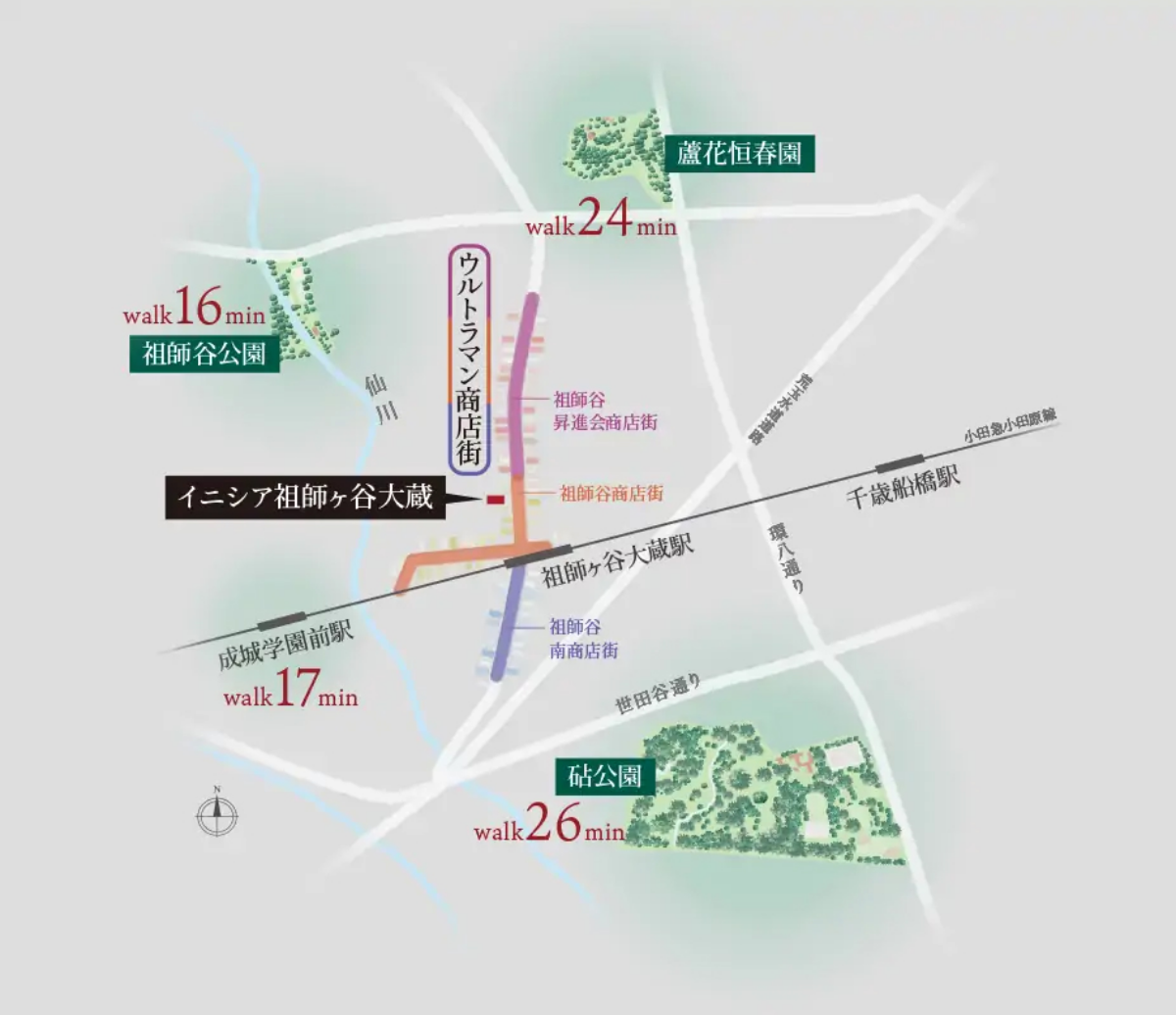 周辺環境概念図