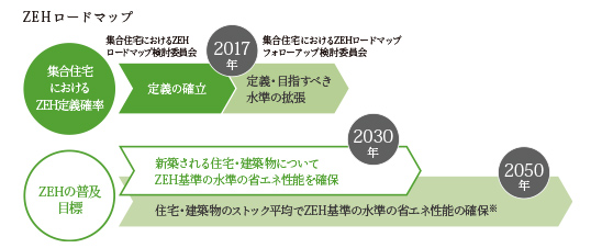 エネルギー基本計画 概念図