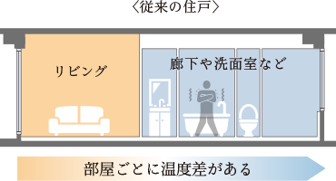 断熱性比較概念図