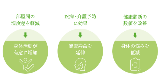 高断熱についての解説 概念図