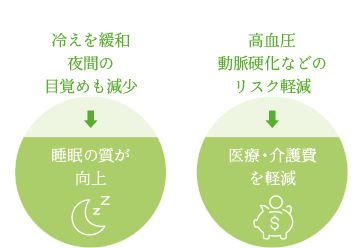 高断熱についての解説 概念図
