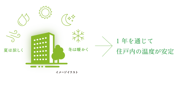 イメージイラスト