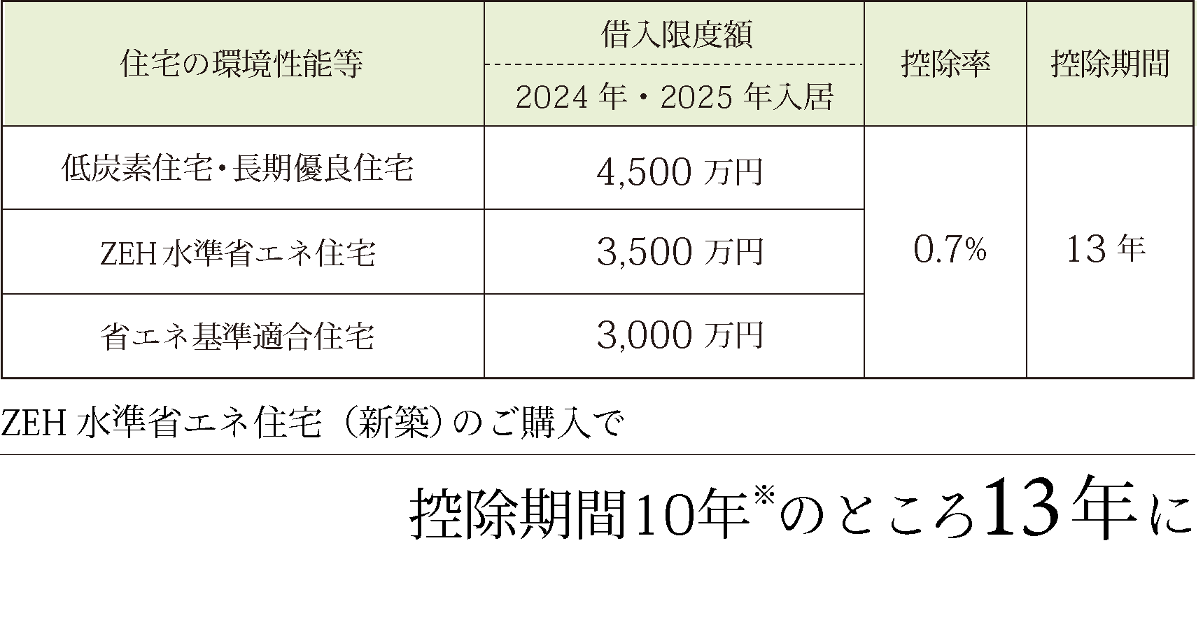 住宅ローン減税の優遇 説明概念図