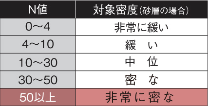 「地質調査法」（地盤工学会）