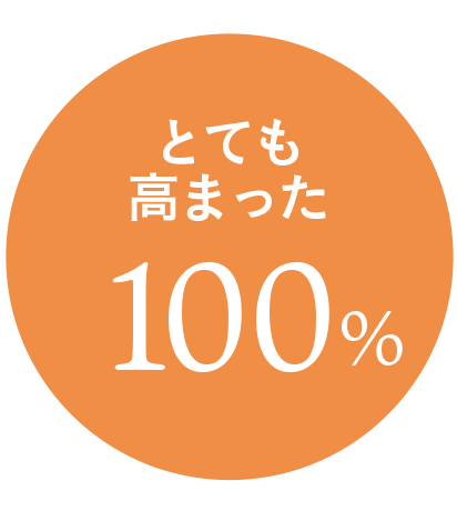 図表: 「自助」の意識について