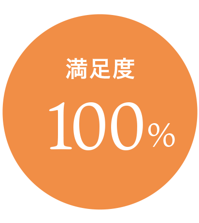 図表: 取り組み全体の満足度