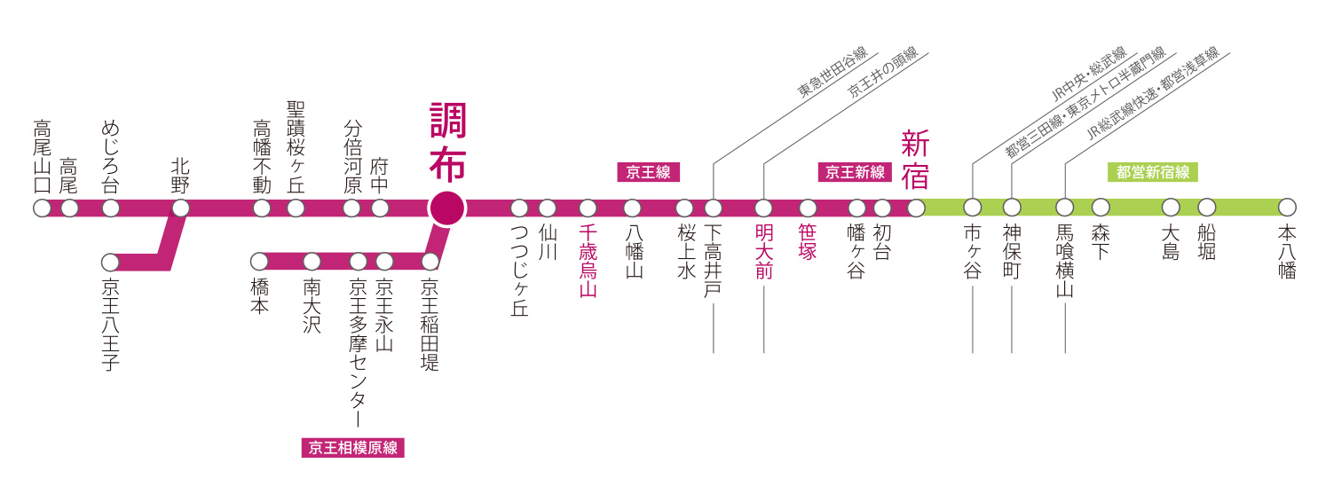 路線図※快速停車駅より抜粋