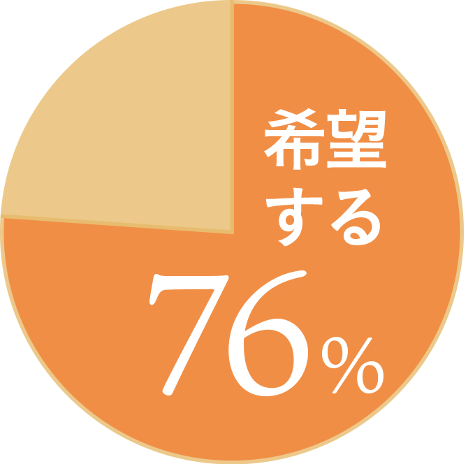 図:災害時に助け合える関係性について