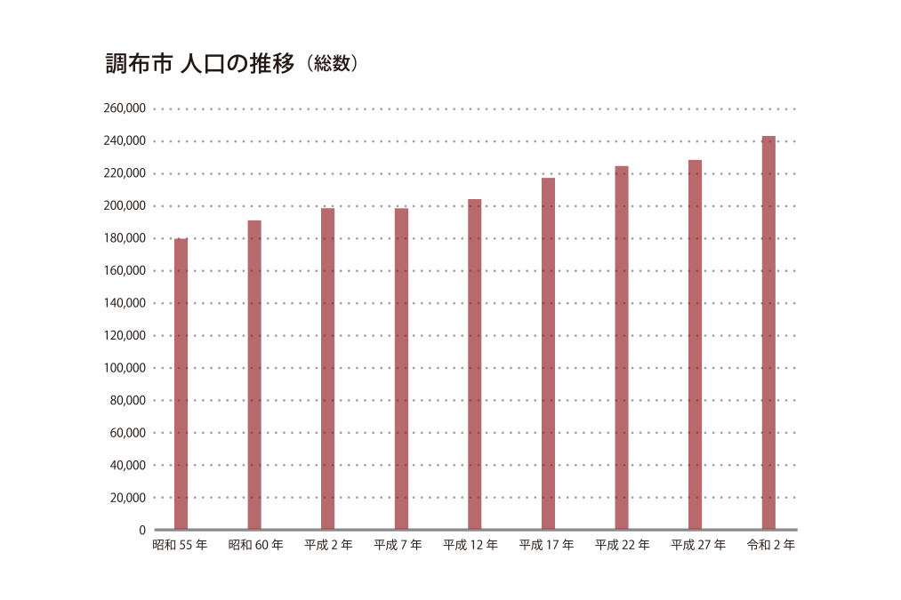 出典：国勢調査