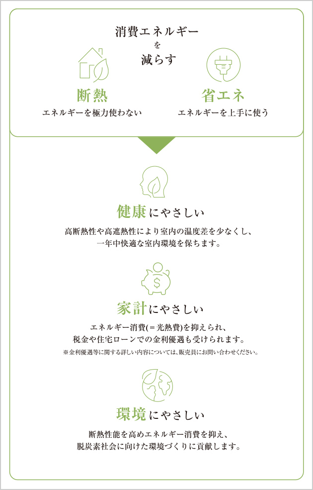 出典：経済産業省資源エネルギー庁HP