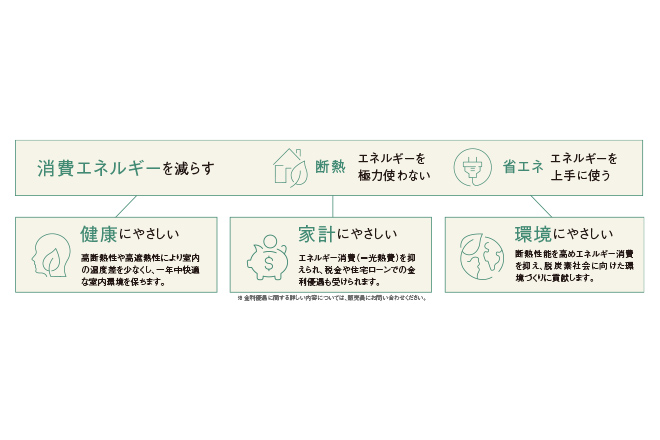 概念図