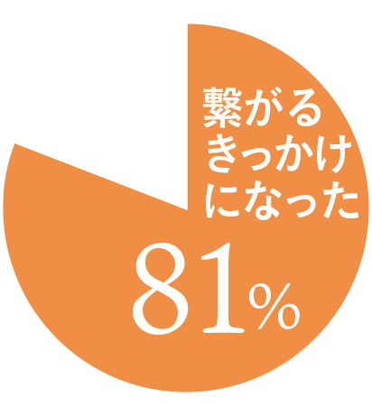 図表: 近隣住民との関係