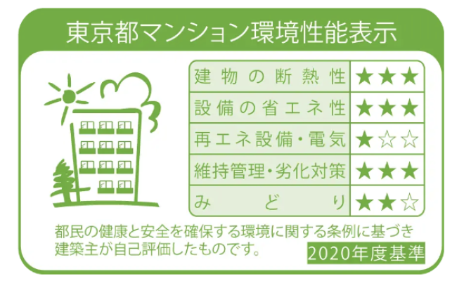 ※性能表示内容は変更となることがございます。