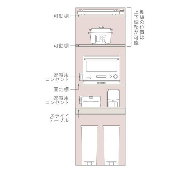 家電ラック概念図