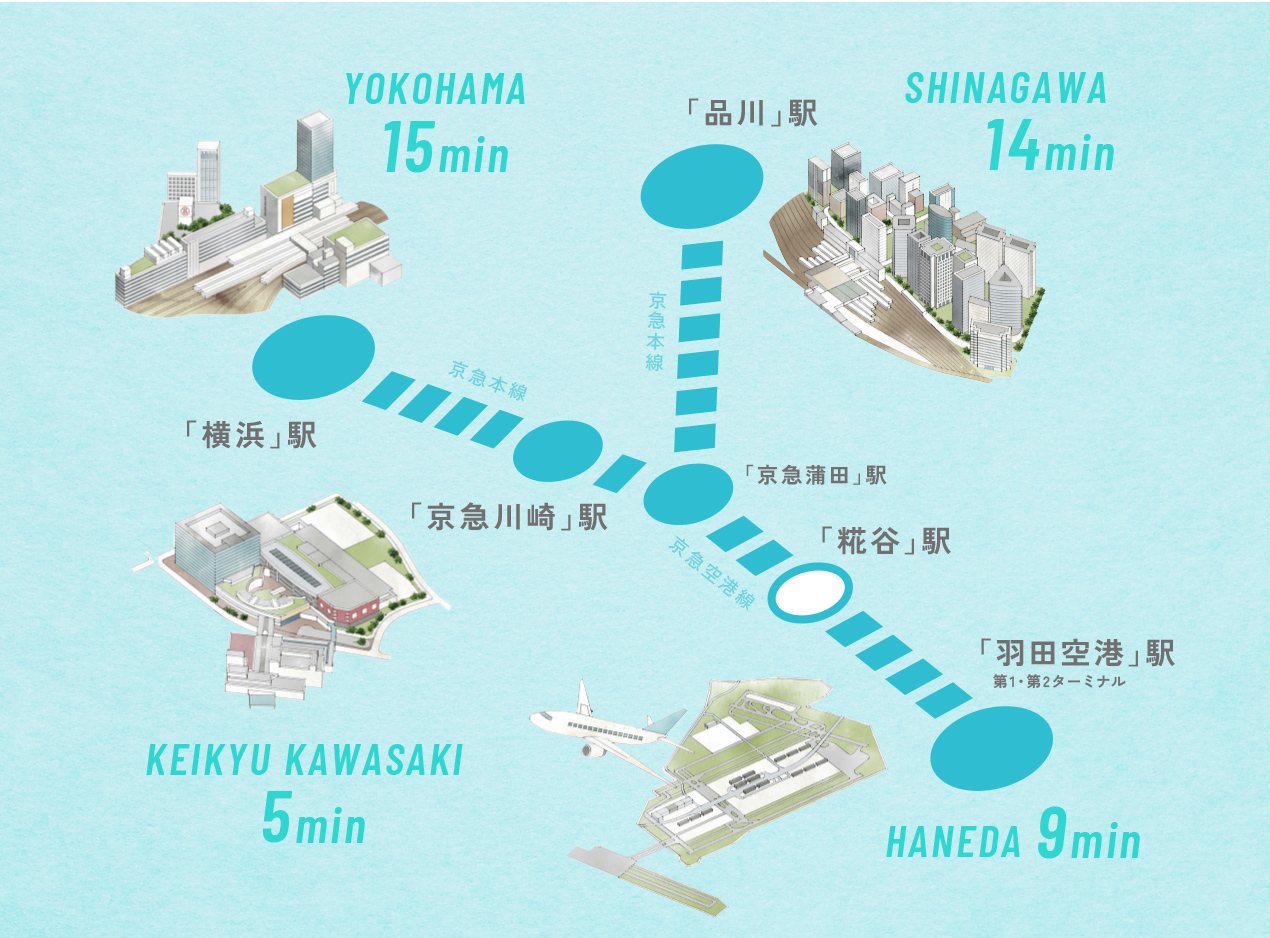 ポジショニングイメージマップ