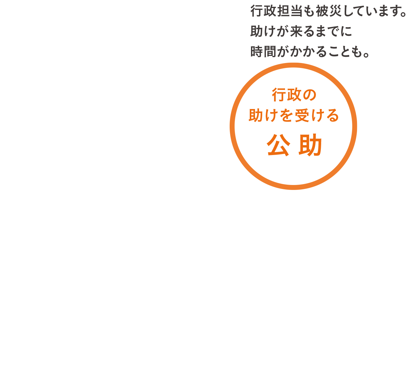 図表:行政の助けを受ける公助