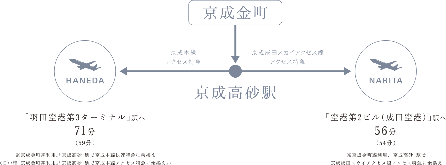 交通図