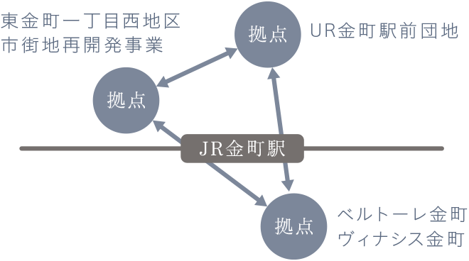 概念図