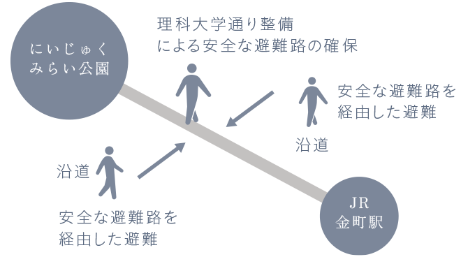 概念図