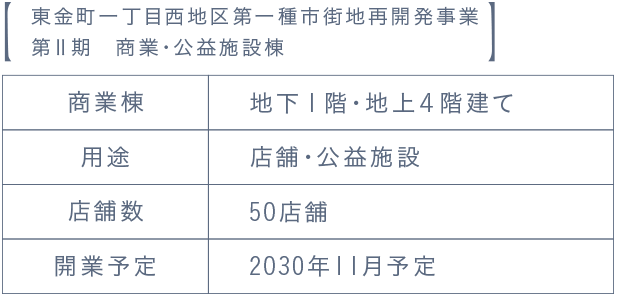 東金町一丁目西地区第一種市街地再開発事業 詳細