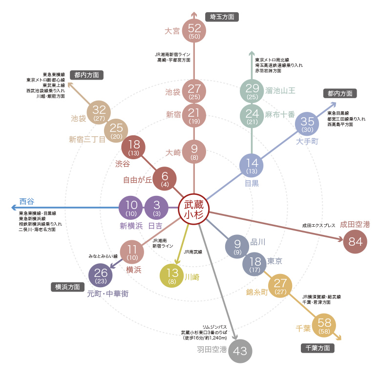 アクセス概念図