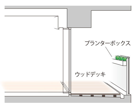 概念図
