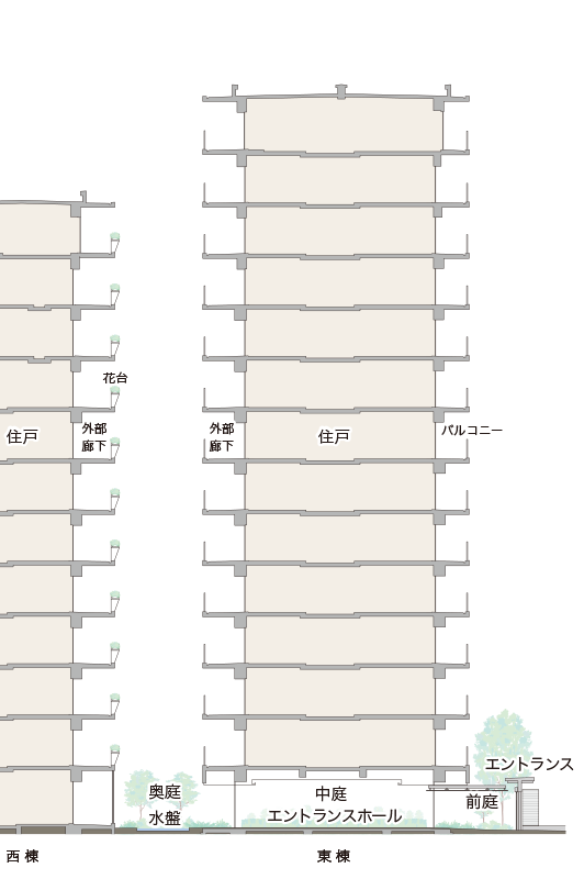 イメージ概念図