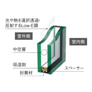 概念図