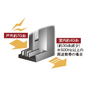 概念図