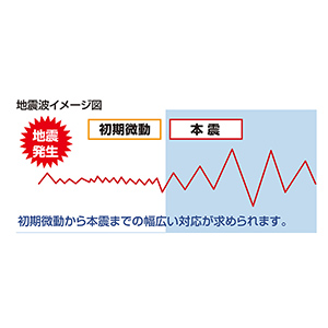 概念図