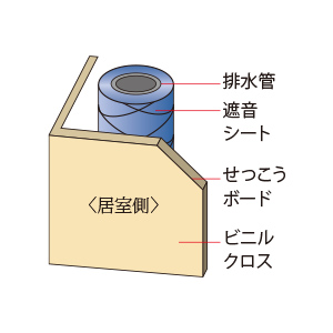概念図