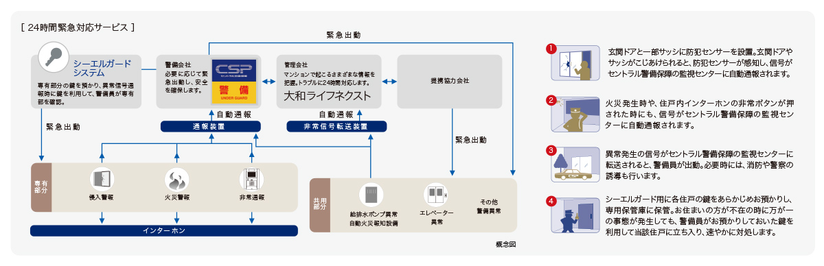 概念図