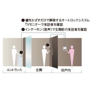 概念図