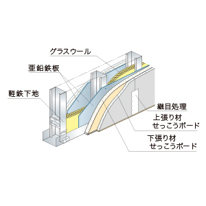 概念図