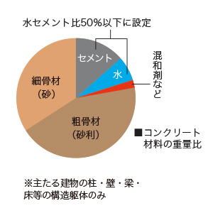 概念図