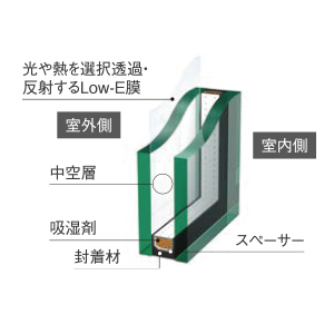 概念図