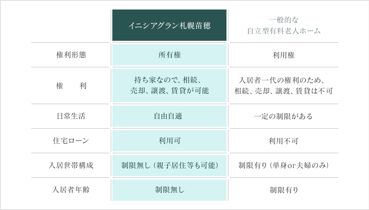 サービス＆サポート