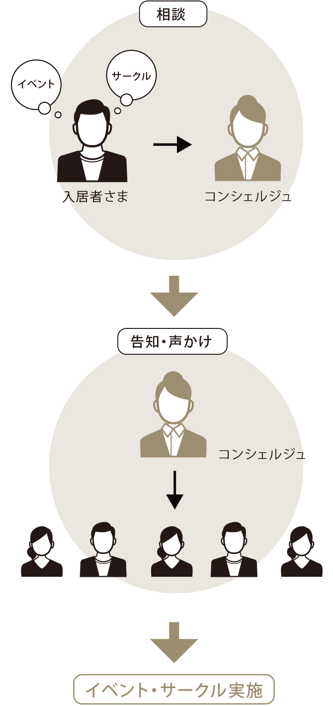 概念図イラスト