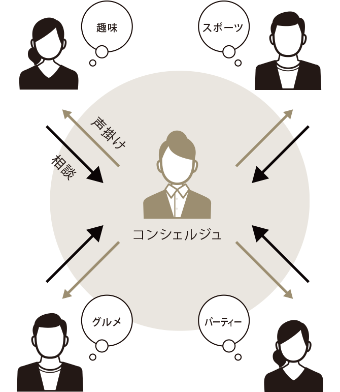 概念図イラスト