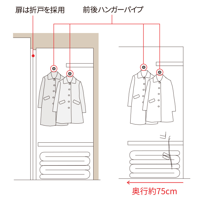 概念図※左：A43・B44・C44・H43タイプのみ※右：D64・I68・J46・K74タイプのみ