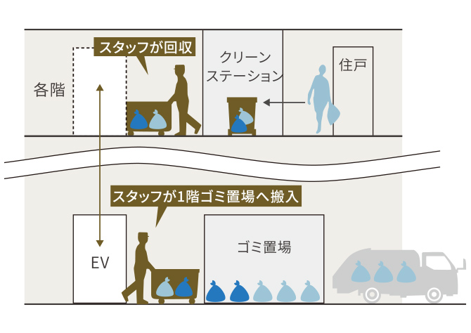 各階クリーンステーション 参考写真