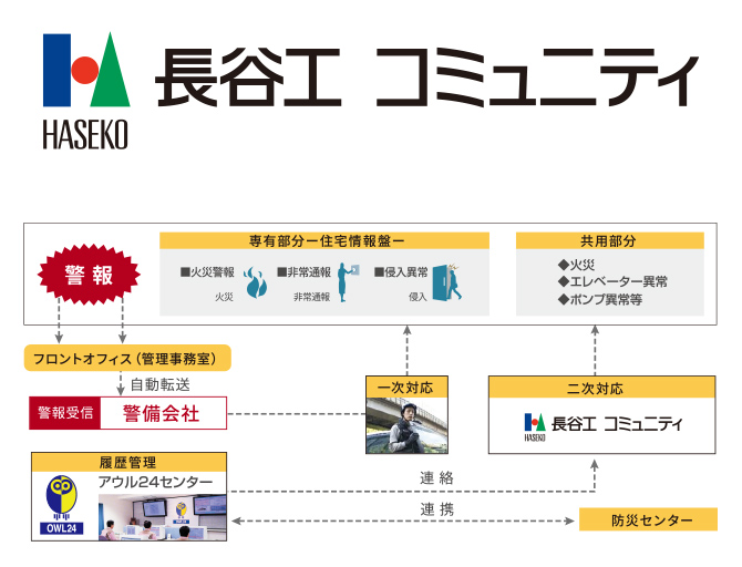 ※写真は全て参考イメージです。