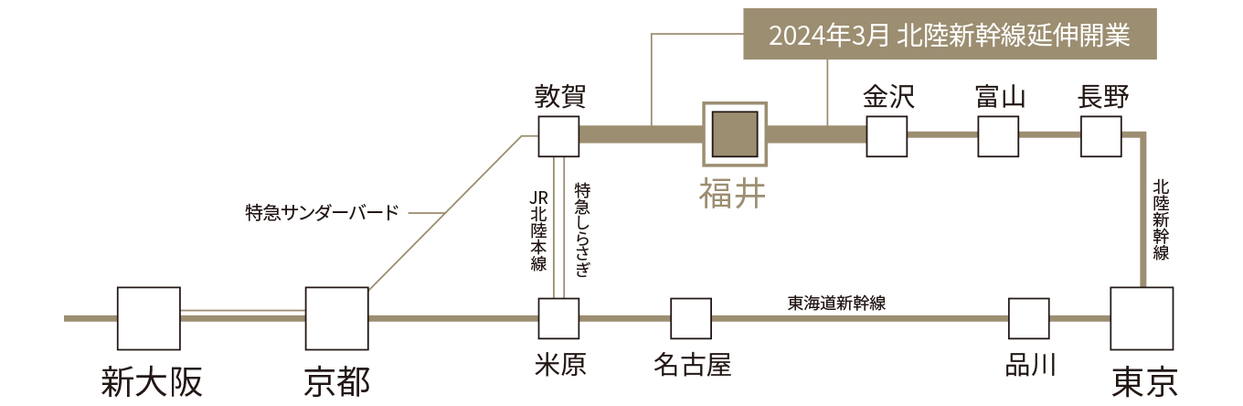 ※出典元:JR西日本ホームページ