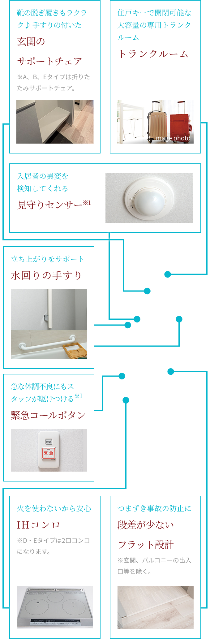 D type ポイント