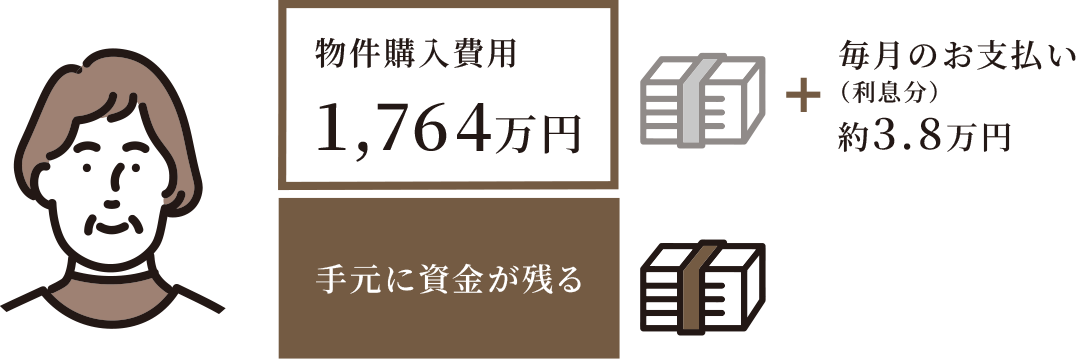 図表イラスト