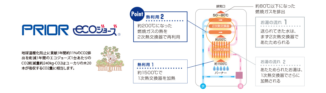 システム概念図